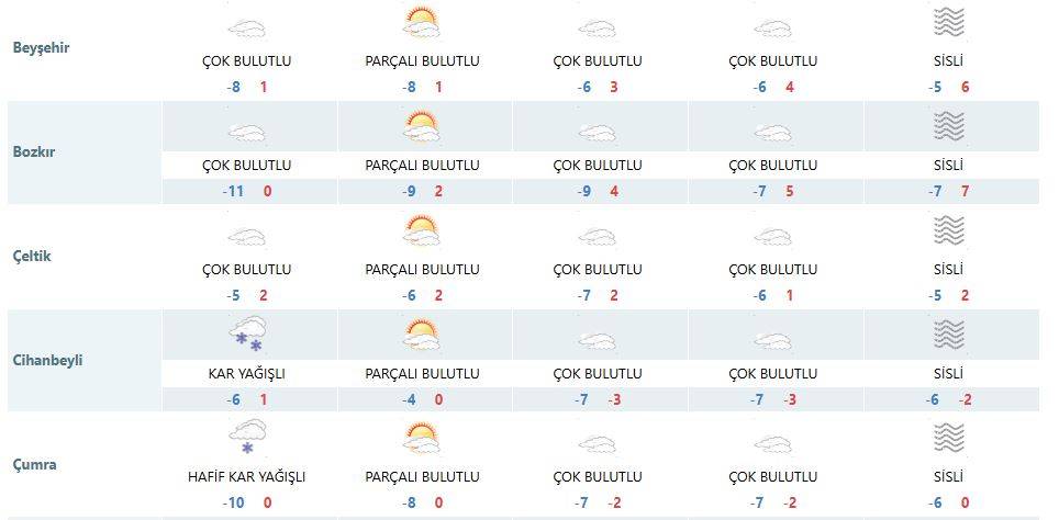 Dondurucu soğuk altındaki Konya’da kar için yeni tarih verildi 12